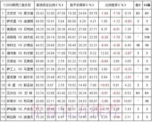 世界杯投注平台赔率解析：教你选出最优选择