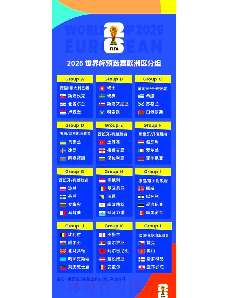 2026年世界杯全球各大洲预选赛赛制全面解析