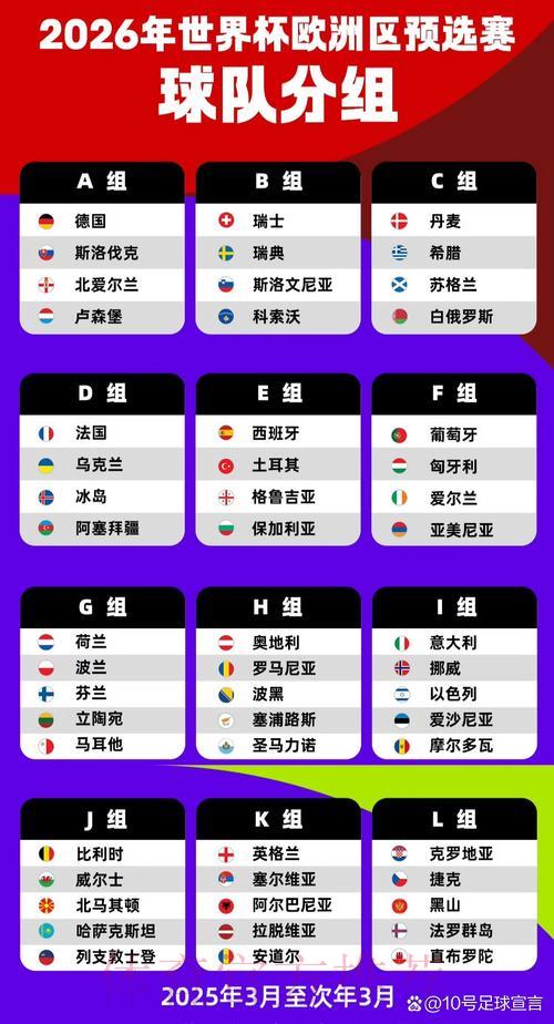 2026年世界杯全球各大洲预选赛赛制全面解析