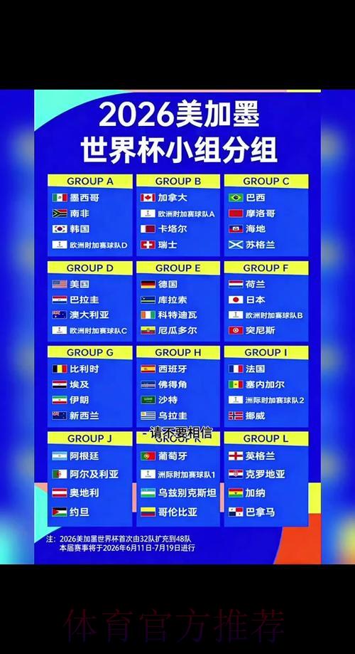 2026年世界杯全球各大洲预选赛赛制全面解析