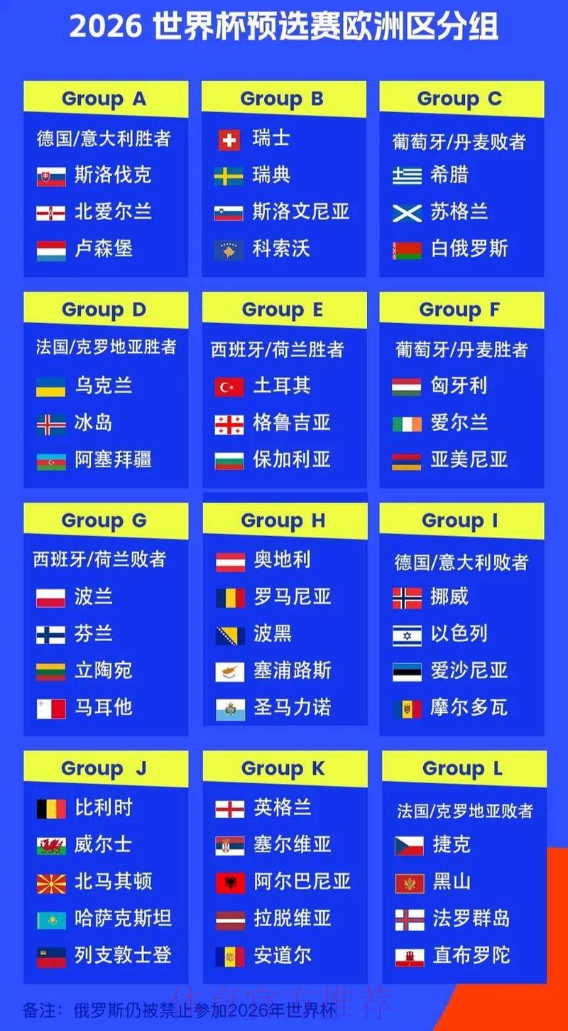 2026年世界杯全球各大洲预选赛赛制全面解析
