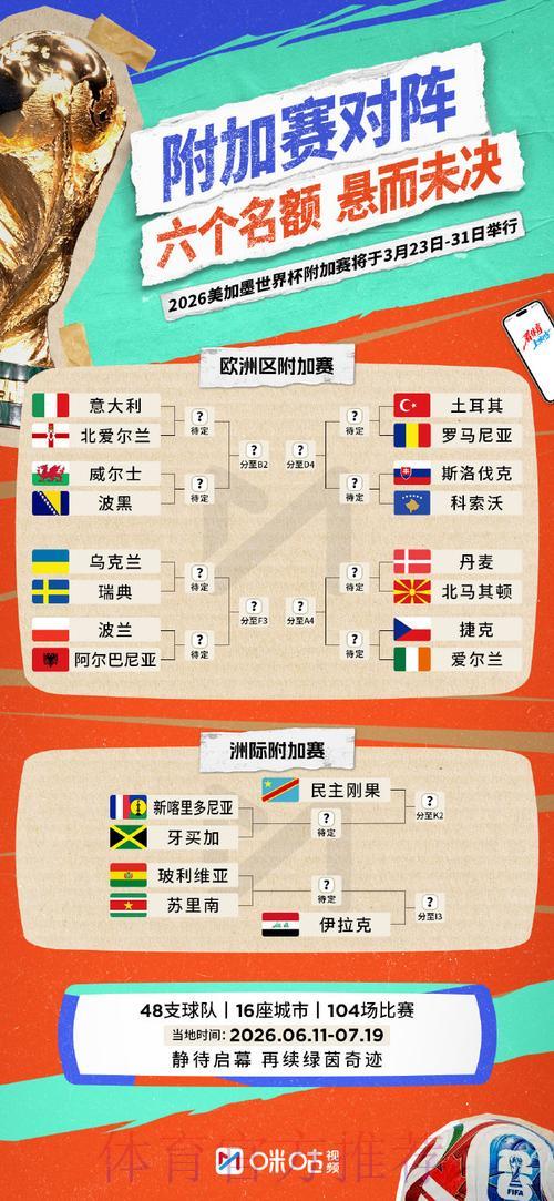 2026世界杯投注：如何精准把握最佳下注时机