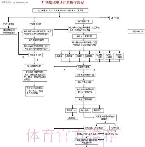 世界杯竞猜平台：手机购票操作全流程指南