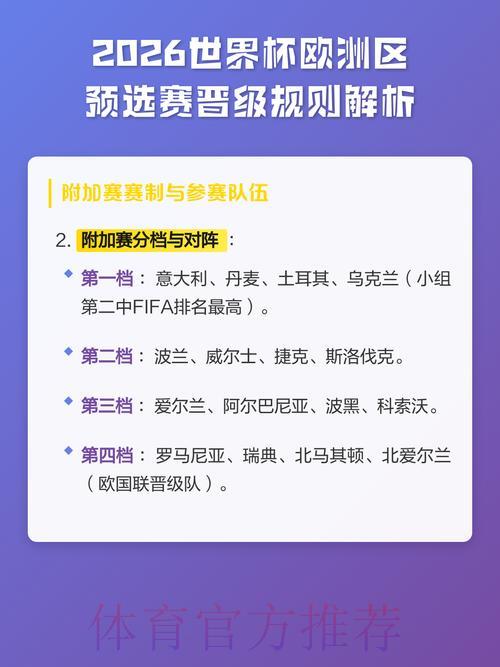 2026世界杯预选赛：赛制规则重大变革全面解析