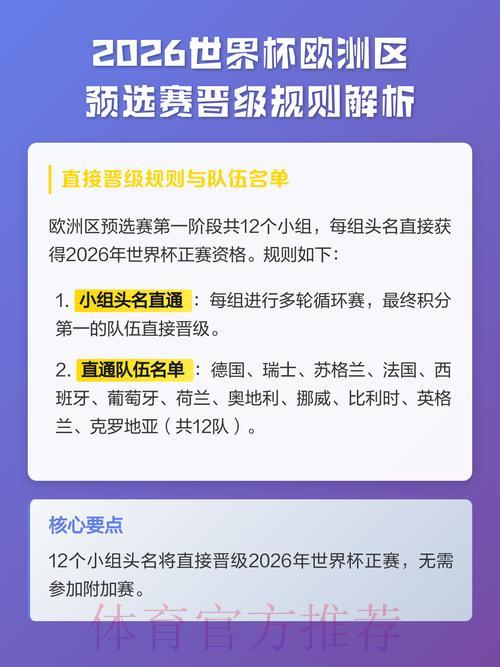 2026世界杯预选赛：赛制规则重大变革全面解析