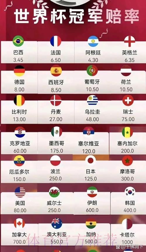 世界杯滚球注册送彩金