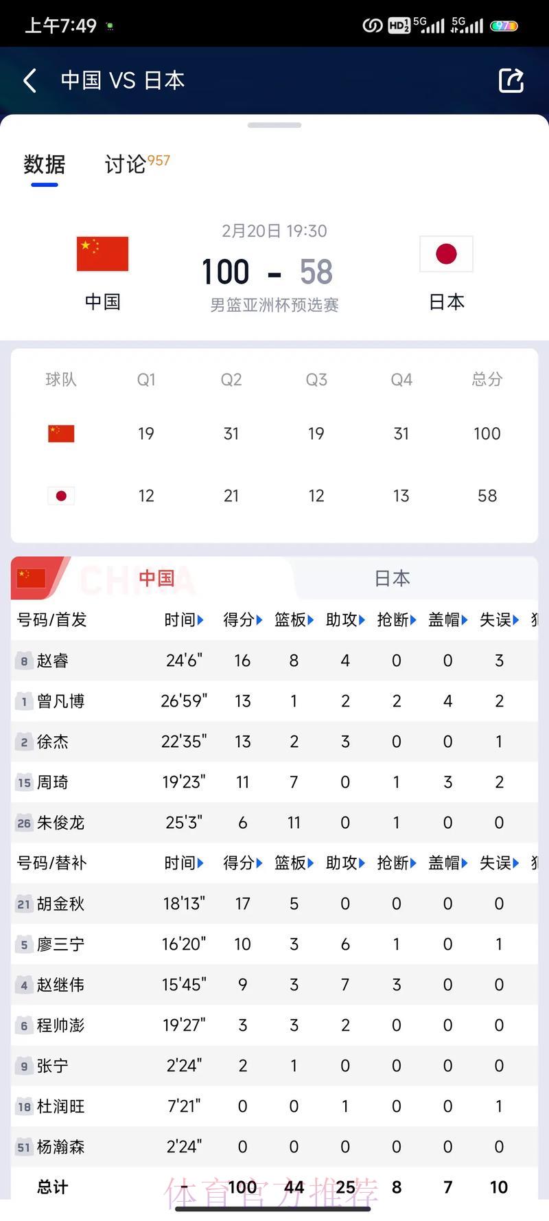 男篮世界杯竞猜投注完全指南 男篮世界杯竞猜投注完全指南