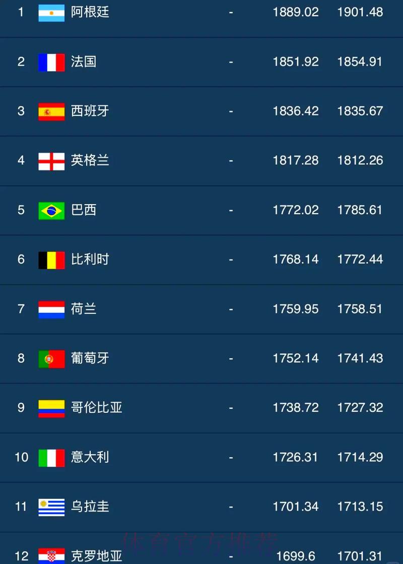 世界杯投注盘口官方排名 世界杯投注盘口官方排名