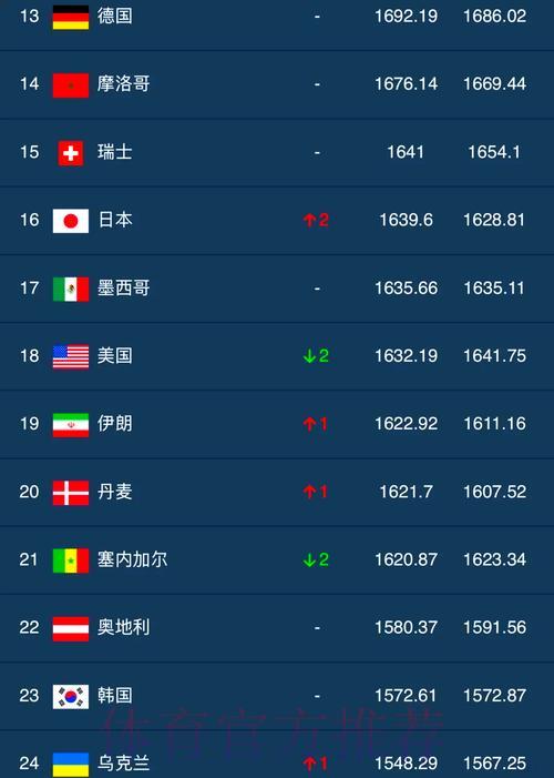 世界杯投注盘口官方排名 世界杯投注盘口官方排名
