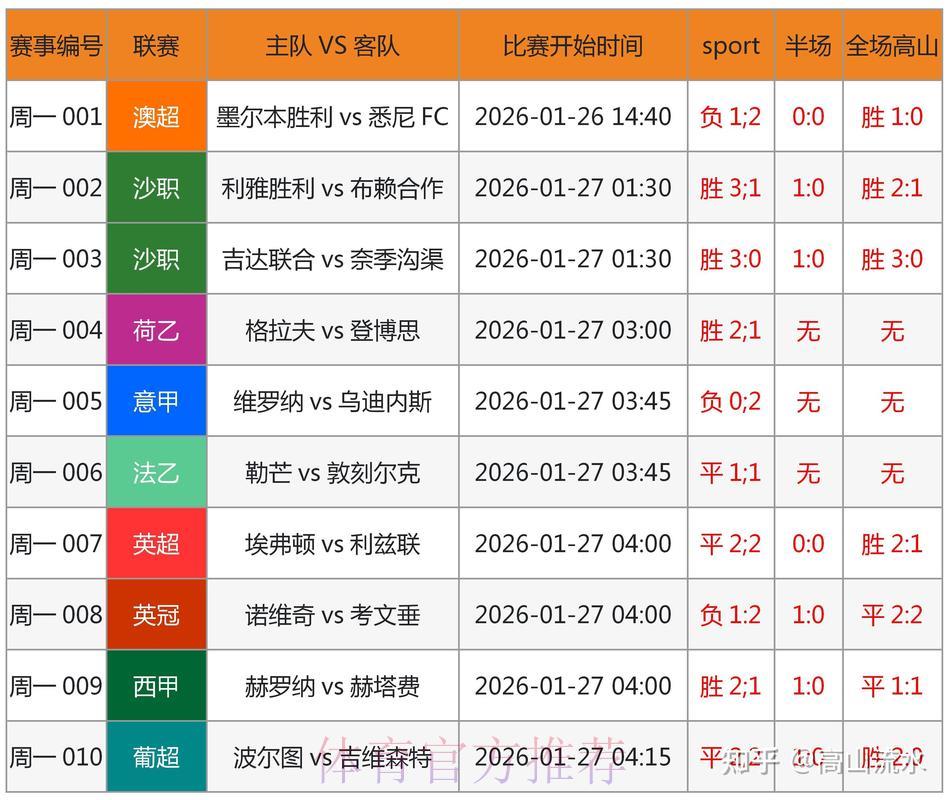 世界杯滚球注册送彩金