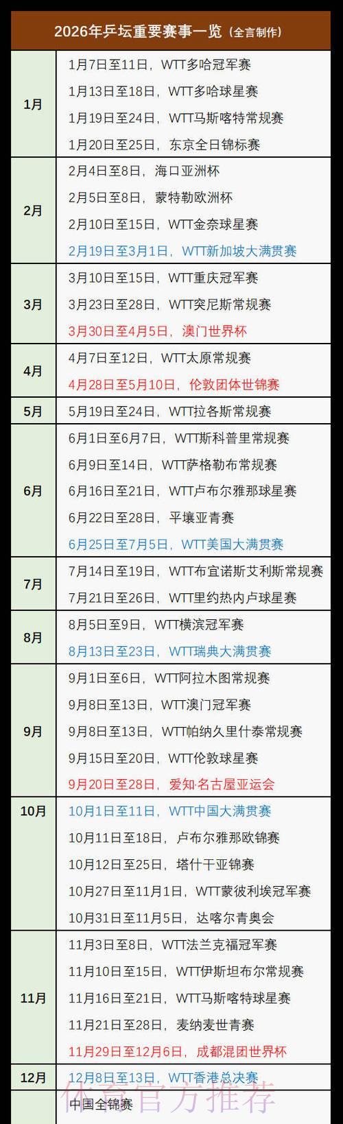 2026乒乓球世界杯直播全攻略:赛事资讯一网打尽 2026乒乓球世界杯直播全攻略:赛事资讯一网打尽