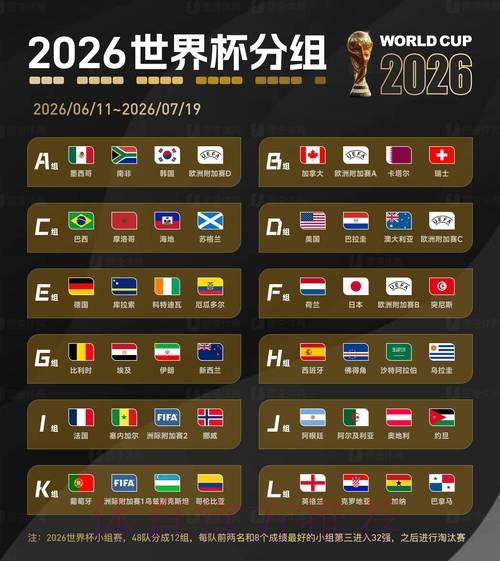 2026年世界杯全部赛事比分结果正式出炉