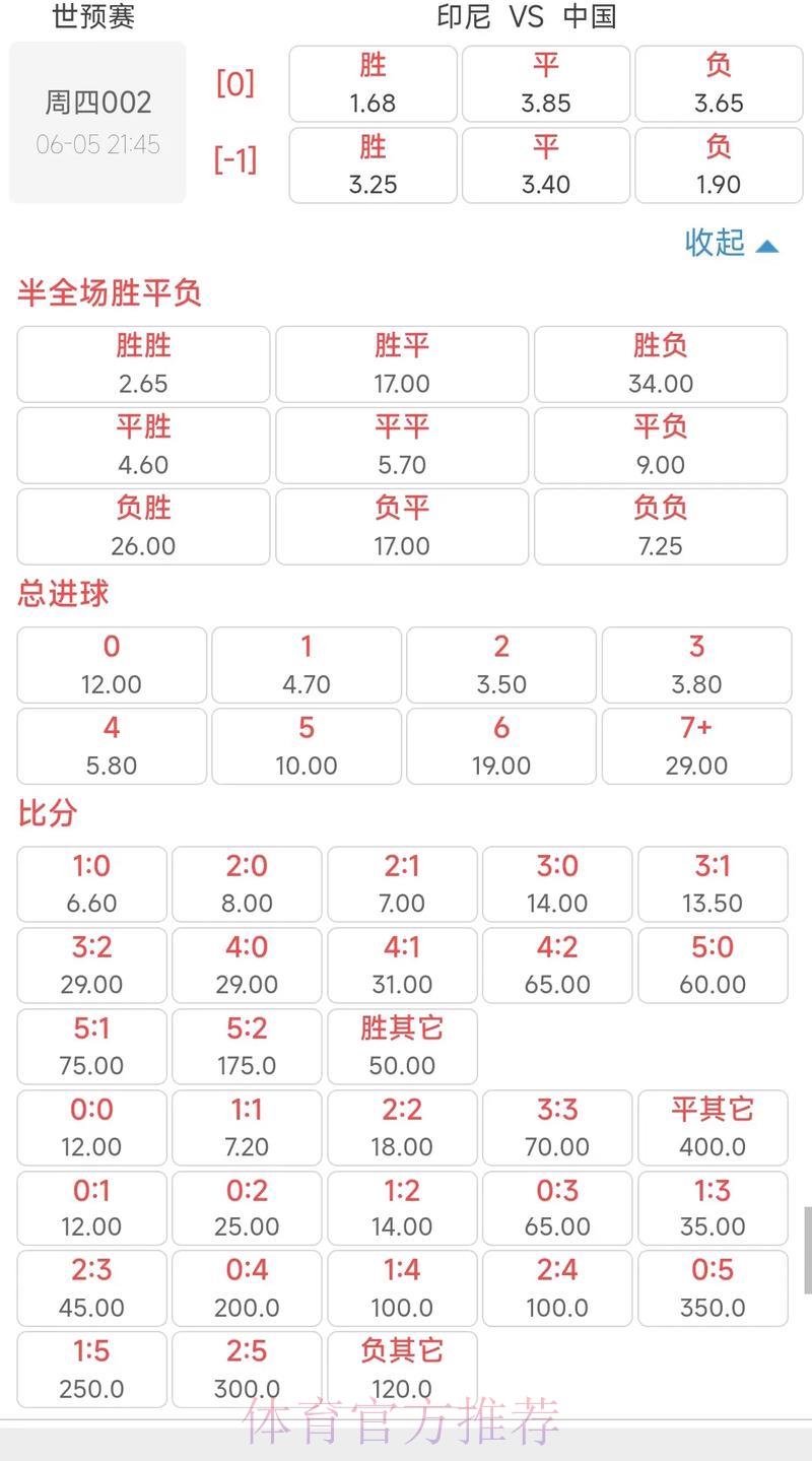 哪些世界杯竞猜平台提供更高的赔率选择