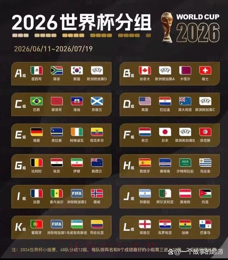 世界杯竞猜实时热榜