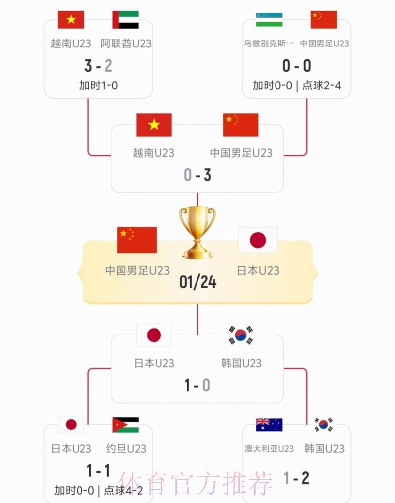 2026年世界杯中国队对阵日本队赛事直播全程深度解析